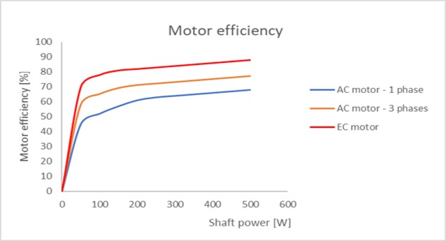 EC Motor.jpg
