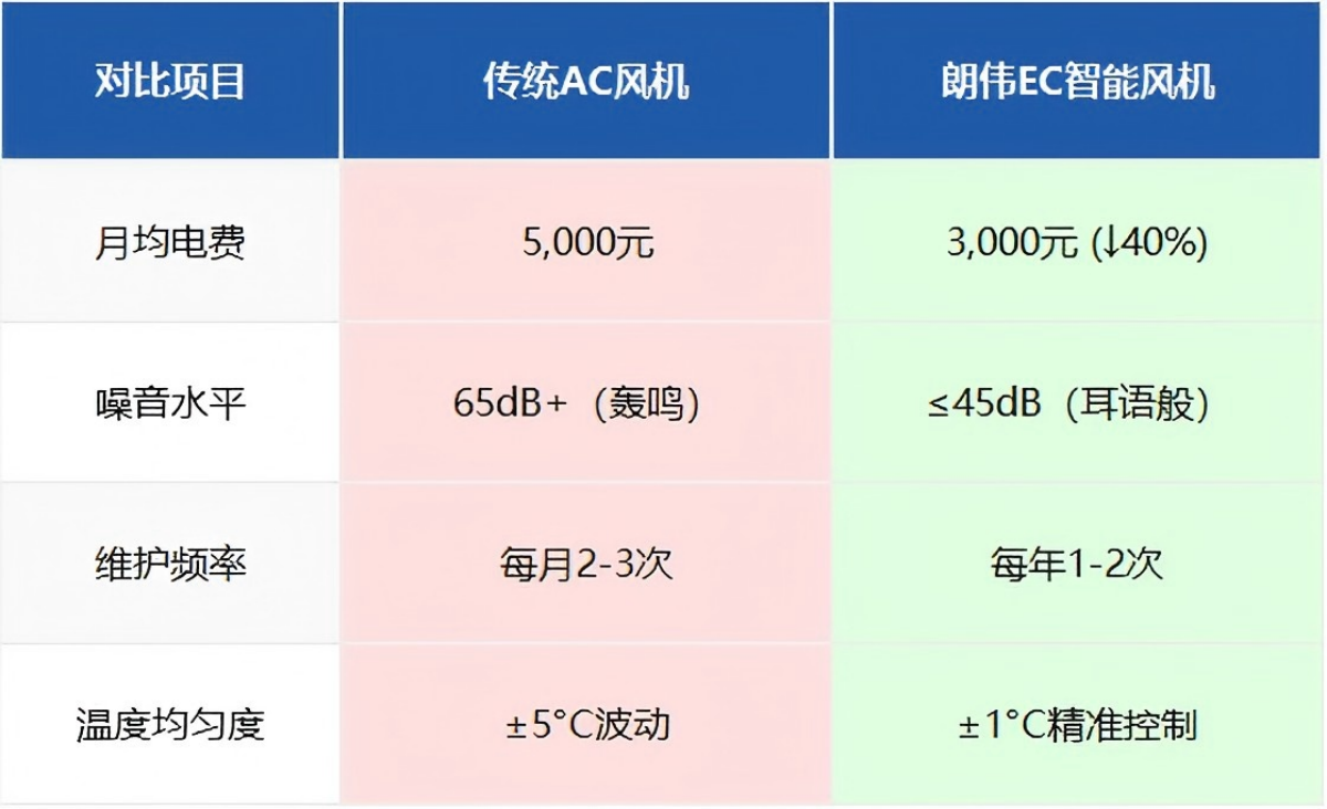 ACEC風(fēng)機(jī)對(duì)比圖標(biāo) 管道風(fēng)機(jī)