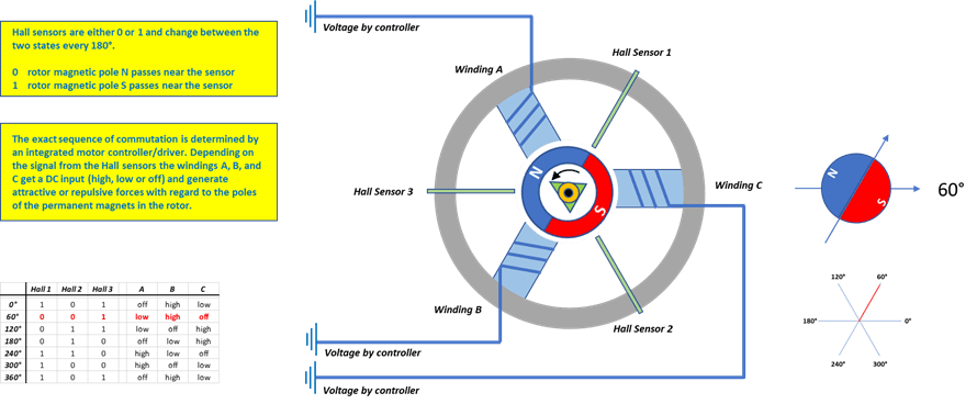 EC-motors-diagram-2.png